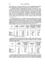 giornale/MIL0057174/1933/unico/00000094