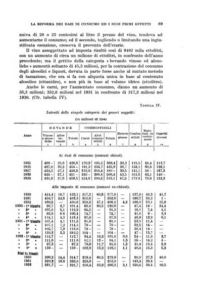 La riforma sociale rassegna di scienze sociali e politiche