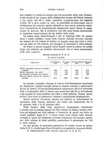 giornale/MIL0057174/1933/unico/00000360