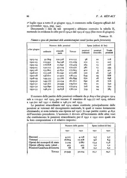 La riforma sociale rassegna di scienze sociali e politiche