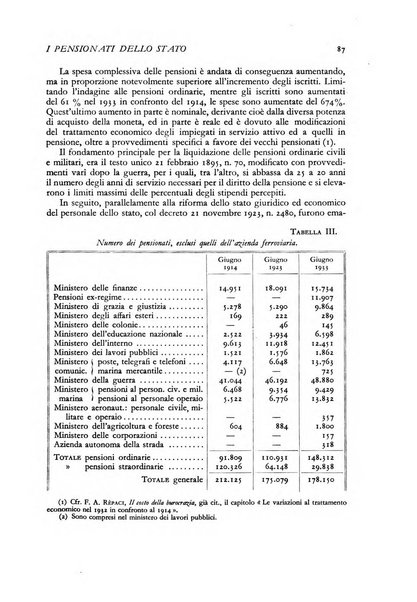 La riforma sociale rassegna di scienze sociali e politiche