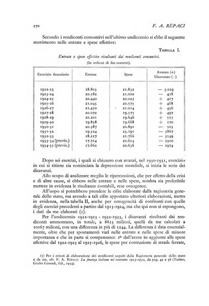 La riforma sociale rassegna di scienze sociali e politiche