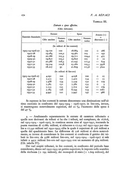 La riforma sociale rassegna di scienze sociali e politiche