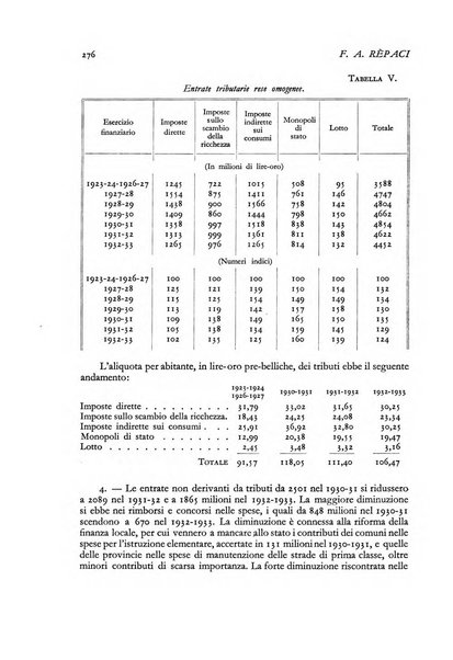 La riforma sociale rassegna di scienze sociali e politiche