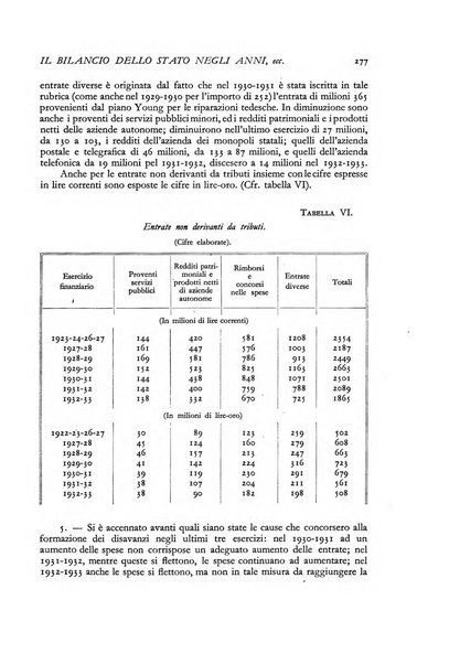 La riforma sociale rassegna di scienze sociali e politiche