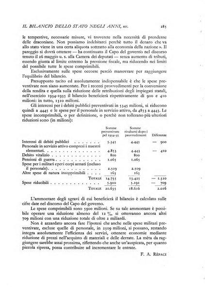 La riforma sociale rassegna di scienze sociali e politiche