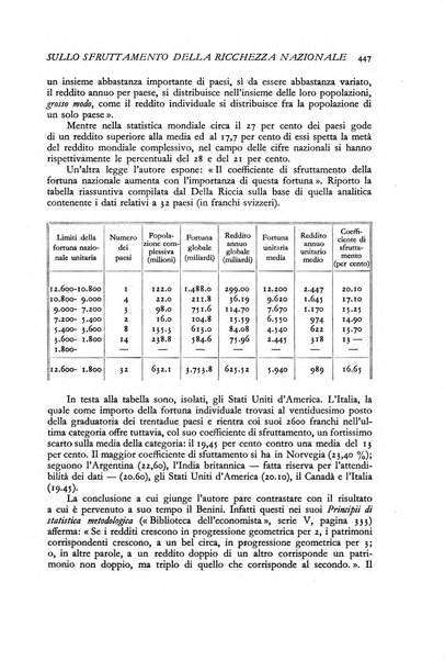 La riforma sociale rassegna di scienze sociali e politiche