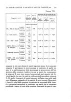 giornale/MIL0057174/1934/unico/00000565