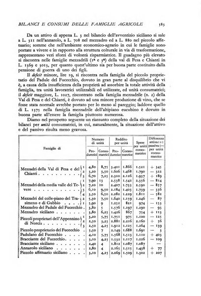 La riforma sociale rassegna di scienze sociali e politiche