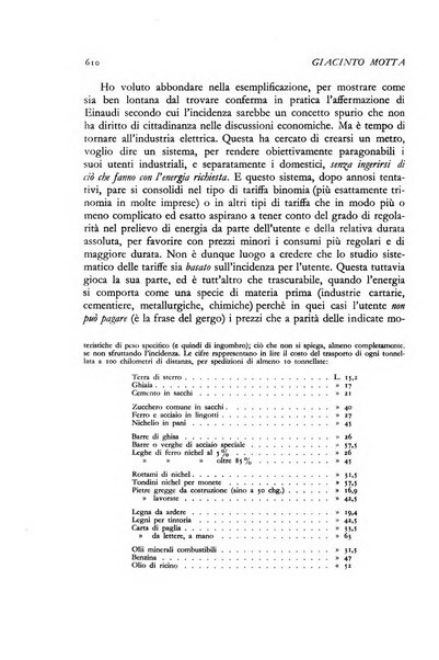 La riforma sociale rassegna di scienze sociali e politiche