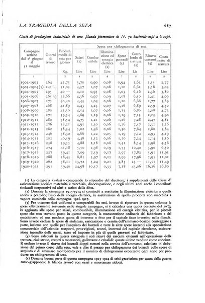 La riforma sociale rassegna di scienze sociali e politiche