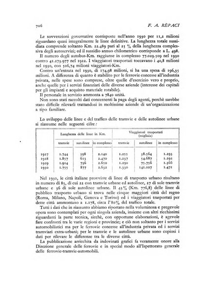 La riforma sociale rassegna di scienze sociali e politiche