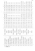 giornale/MIL0069359/1925/v.52.2/00000021