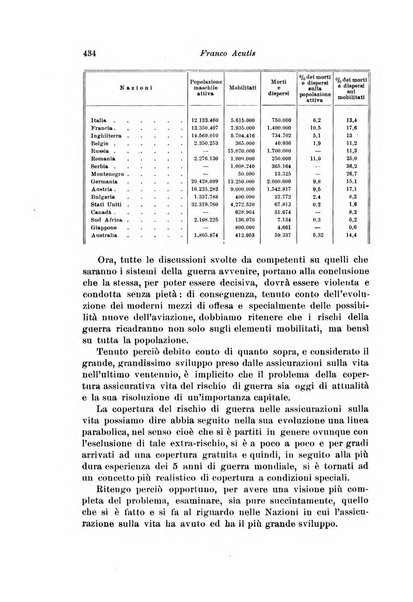 Assicurazioni rivista di diritto, economia e finanza delle assicurazioni private