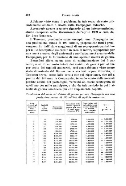 Assicurazioni rivista di diritto, economia e finanza delle assicurazioni private