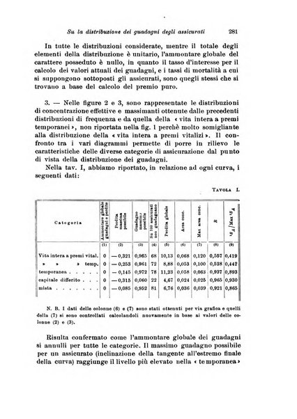 Assicurazioni rivista di diritto, economia e finanza delle assicurazioni private