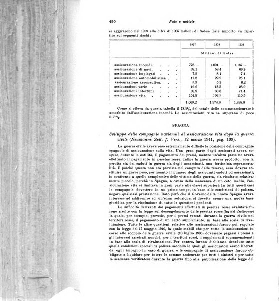 Assicurazioni rivista di diritto, economia e finanza delle assicurazioni private