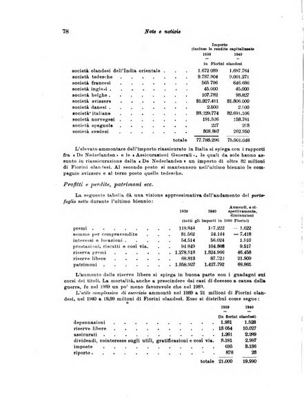 Assicurazioni rivista di diritto, economia e finanza delle assicurazioni private