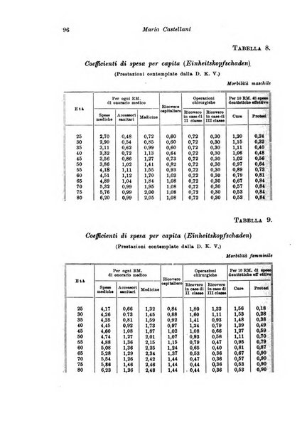 Assicurazioni rivista di diritto, economia e finanza delle assicurazioni private