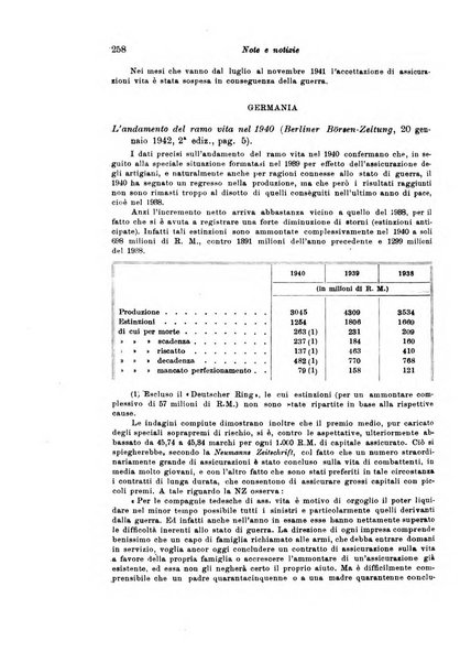 Assicurazioni rivista di diritto, economia e finanza delle assicurazioni private