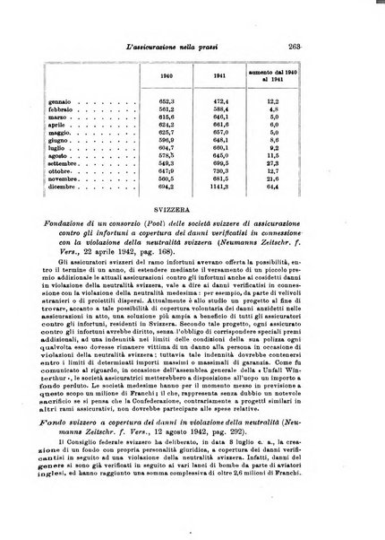 Assicurazioni rivista di diritto, economia e finanza delle assicurazioni private