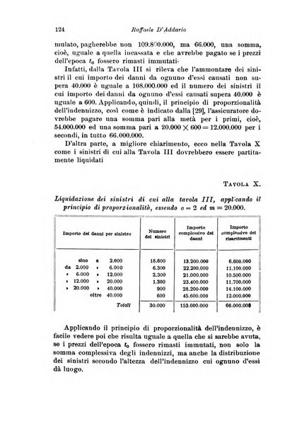 Assicurazioni rivista di diritto, economia e finanza delle assicurazioni private