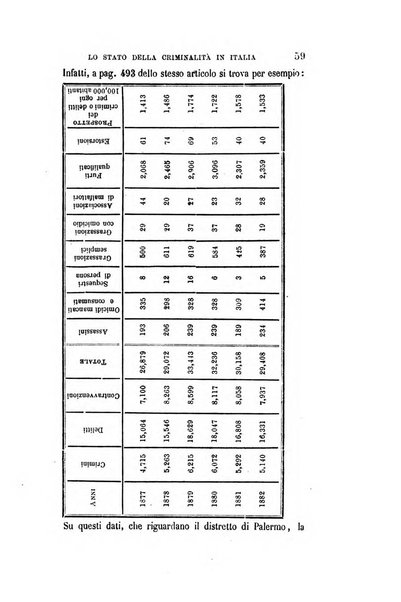 Studi senesi nel Circolo giuridico della R. Universita