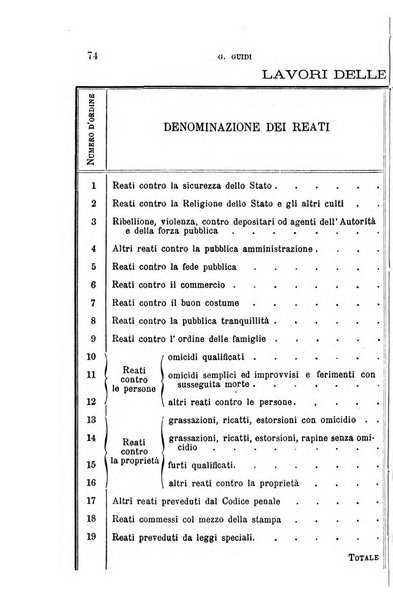 Studi senesi nel Circolo giuridico della R. Universita