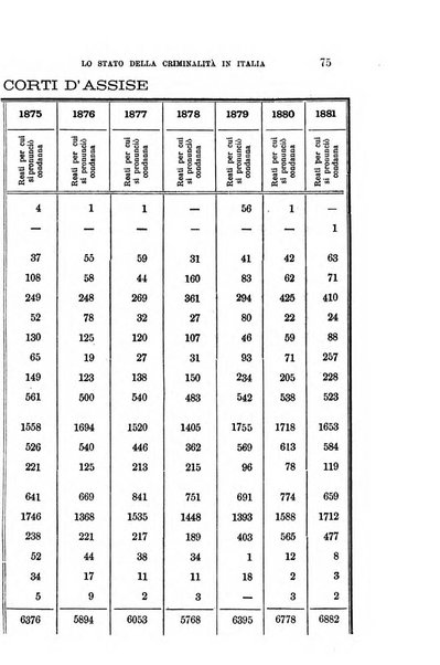 Studi senesi nel Circolo giuridico della R. Universita