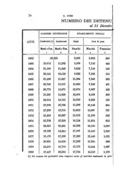 Studi senesi nel Circolo giuridico della R. Universita