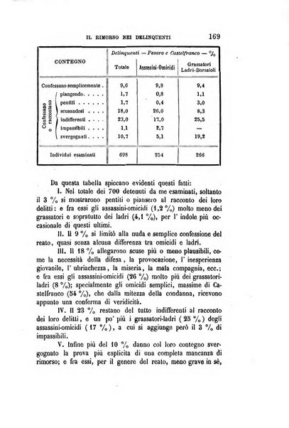 Studi senesi nel Circolo giuridico della R. Universita