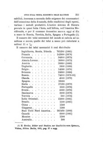 Studi senesi nel Circolo giuridico della R. Universita