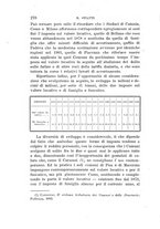 giornale/MIL0075894/1905/unico/00000054