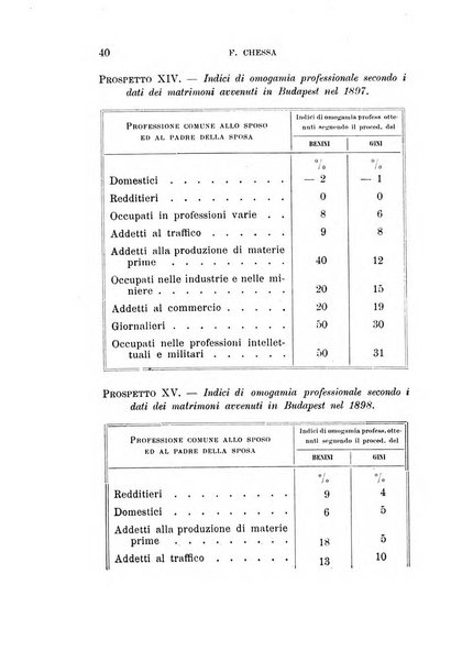 Studi senesi nel Circolo giuridico della R. Universita