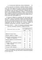 giornale/MIL0075894/1912-1913/unico/00000057