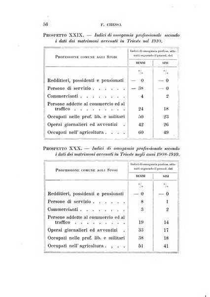 Studi senesi nel Circolo giuridico della R. Universita