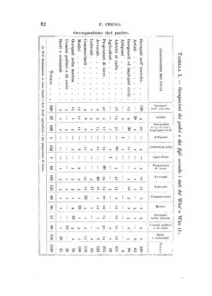 Studi senesi nel Circolo giuridico della R. Universita