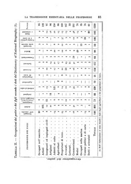 Studi senesi nel Circolo giuridico della R. Universita