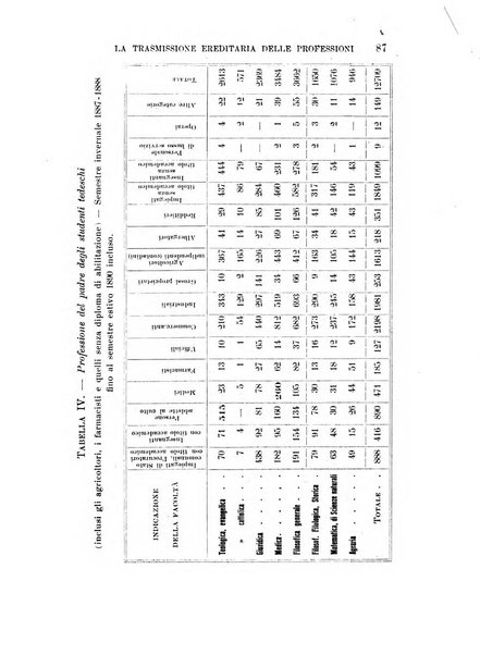 Studi senesi nel Circolo giuridico della R. Universita