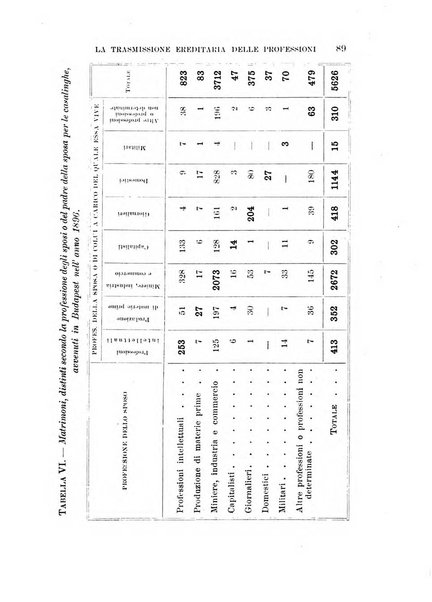 Studi senesi nel Circolo giuridico della R. Universita