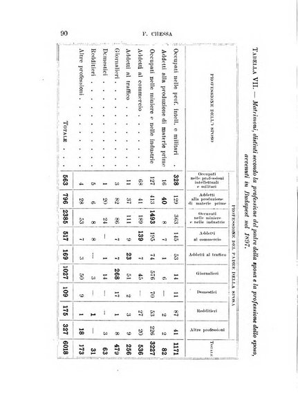 Studi senesi nel Circolo giuridico della R. Universita