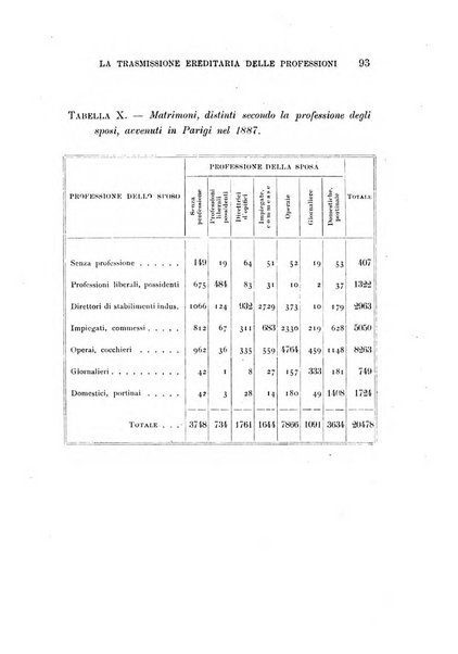 Studi senesi nel Circolo giuridico della R. Universita