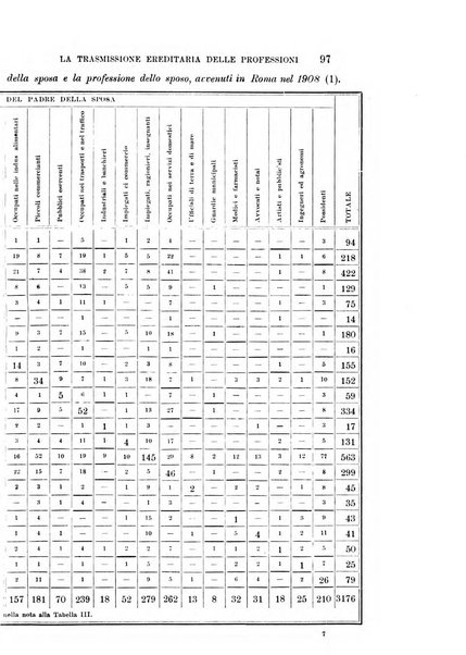 Studi senesi nel Circolo giuridico della R. Universita