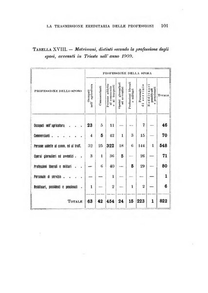 Studi senesi nel Circolo giuridico della R. Universita