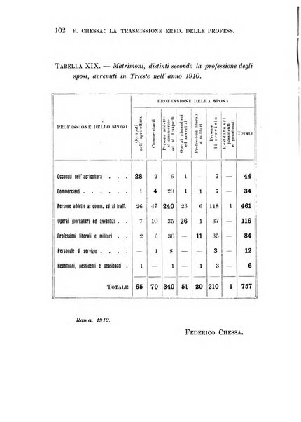 Studi senesi nel Circolo giuridico della R. Universita