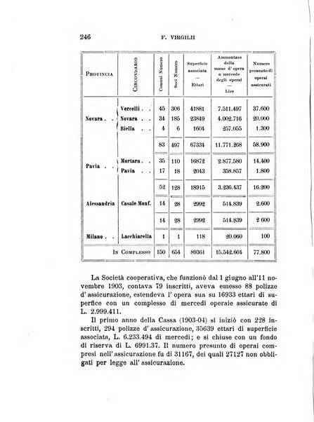 Studi senesi nel Circolo giuridico della R. Universita