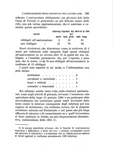 Studi senesi nel Circolo giuridico della R. Universita