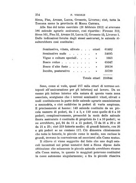 Studi senesi nel Circolo giuridico della R. Universita