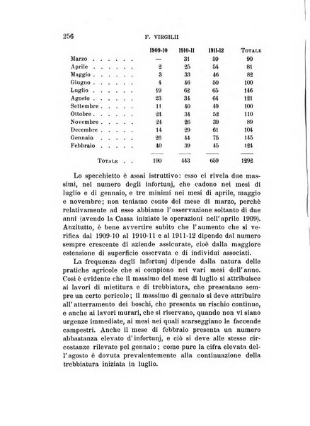 Studi senesi nel Circolo giuridico della R. Universita