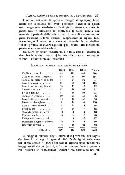 Studi senesi nel Circolo giuridico della R. Universita